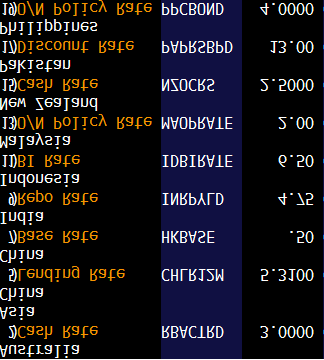 Ró nice w stopach procentowych oraz carry trade daj wsparcie