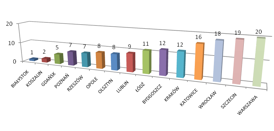 Samobójstwa osadzonych w latach 2006-2009 Wykres nr 1.