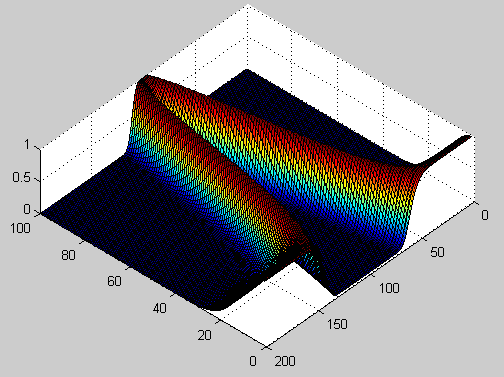 Wizualizacja w Matlabie M=5;Sx=; Sm=.