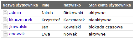 Administracja systemem Użytkownicy systemu WebEFS umożliwia utworzenie konta dla każdej osoby, która potrzebuje korzystad z systemu.