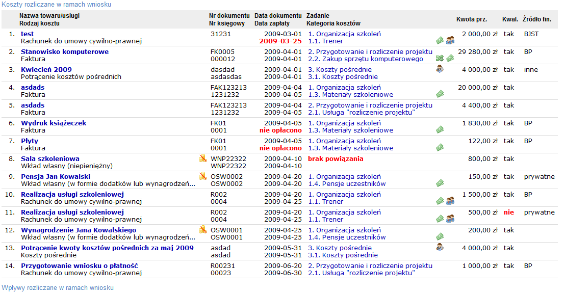 Dodatkowo wyodrębnione są na czerwono informacje, na które trzeba zwrócid szczególną uwagę.