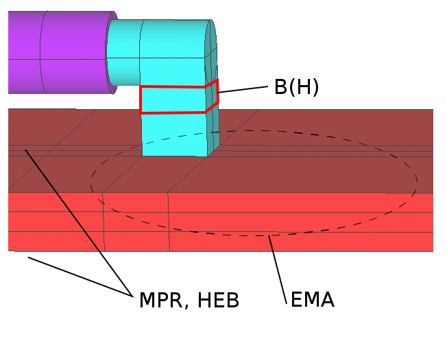 Rys. 3.2 przedstawia w schematyczny sposób użyte techniki pomiarowe oraz fragment badanego układu.