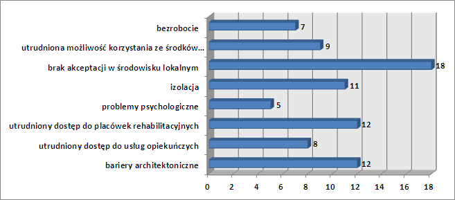 3. Czy Państwa zdaniem na terenie Gminy jest dużo rodzin ubogich? 4.