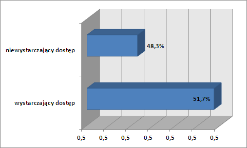 6. Czy oferta pomocy dla osób niepełnosprawnych (np. dostęp do placówek rehabilitacyjnych) jest wystarczająca? 7.