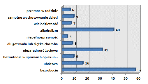 ZAŁĄCZNIK 1. WYNIKI BADANIA ANKIETOWEGO (OPRACOWANIE WŁASNE NA PODSTAWIE ANKIET) 1.