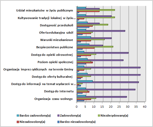 15. Jakie negatywne zjawiska odnoszące się do dzieci i młodzieży dostrzegacie Państwo najczęściej? 16.