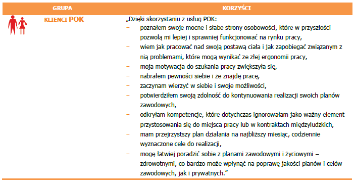 KORZYŚCI