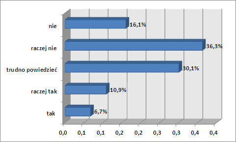 4. Jakie są Państwa zdaniem przyczyny popadania w ubóstwo? 5.