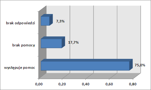 10. Jaka jest skala problemu uzależnień na terenie Gminy? 11. Jakie są przyczyny występowania uzależnień? 12.