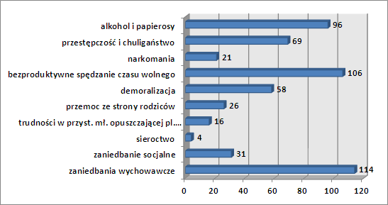 13. Czy na terenie Gminy występuje zjawisko przemocy domowej? 14. Jakie są - według Państwa - przyczyny przemocy domowej?