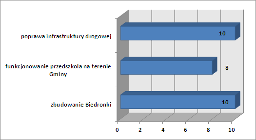 e) działania w zakresie