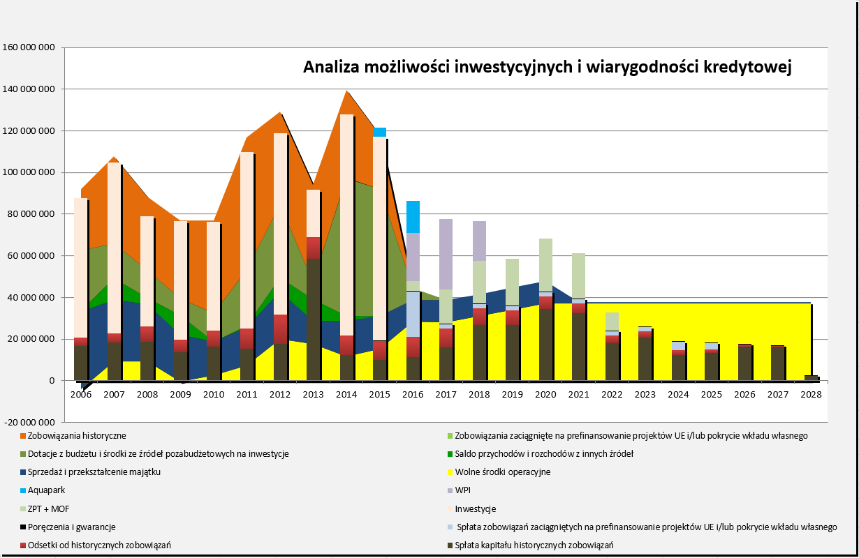 Analiza sytuacji finansowej Miasta Słupska 2015 r.