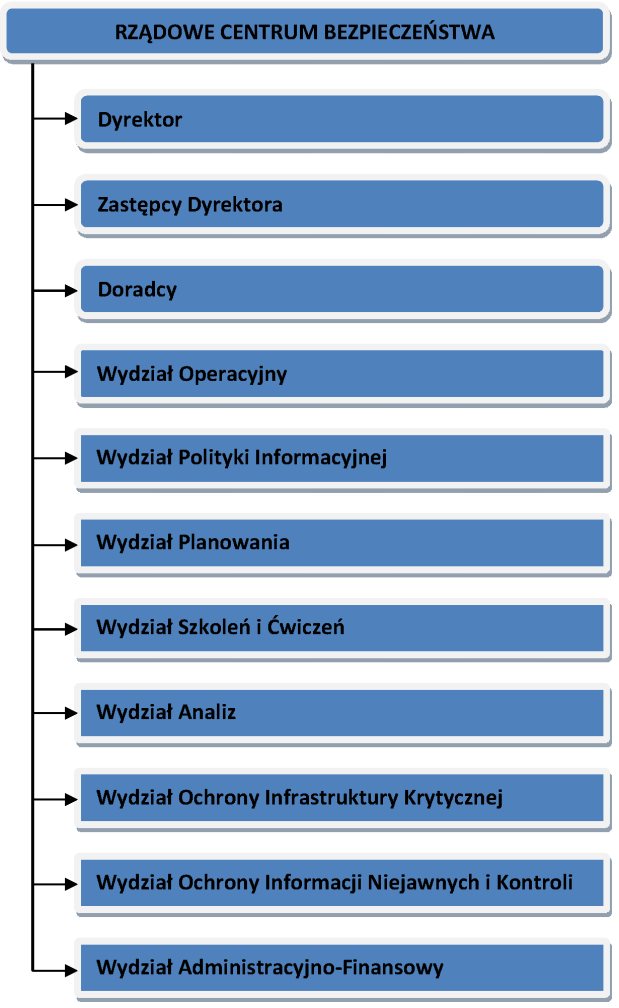 CZĘŚĆ I ZARZĄDZANIE KRYZYSOWE W RP 2.