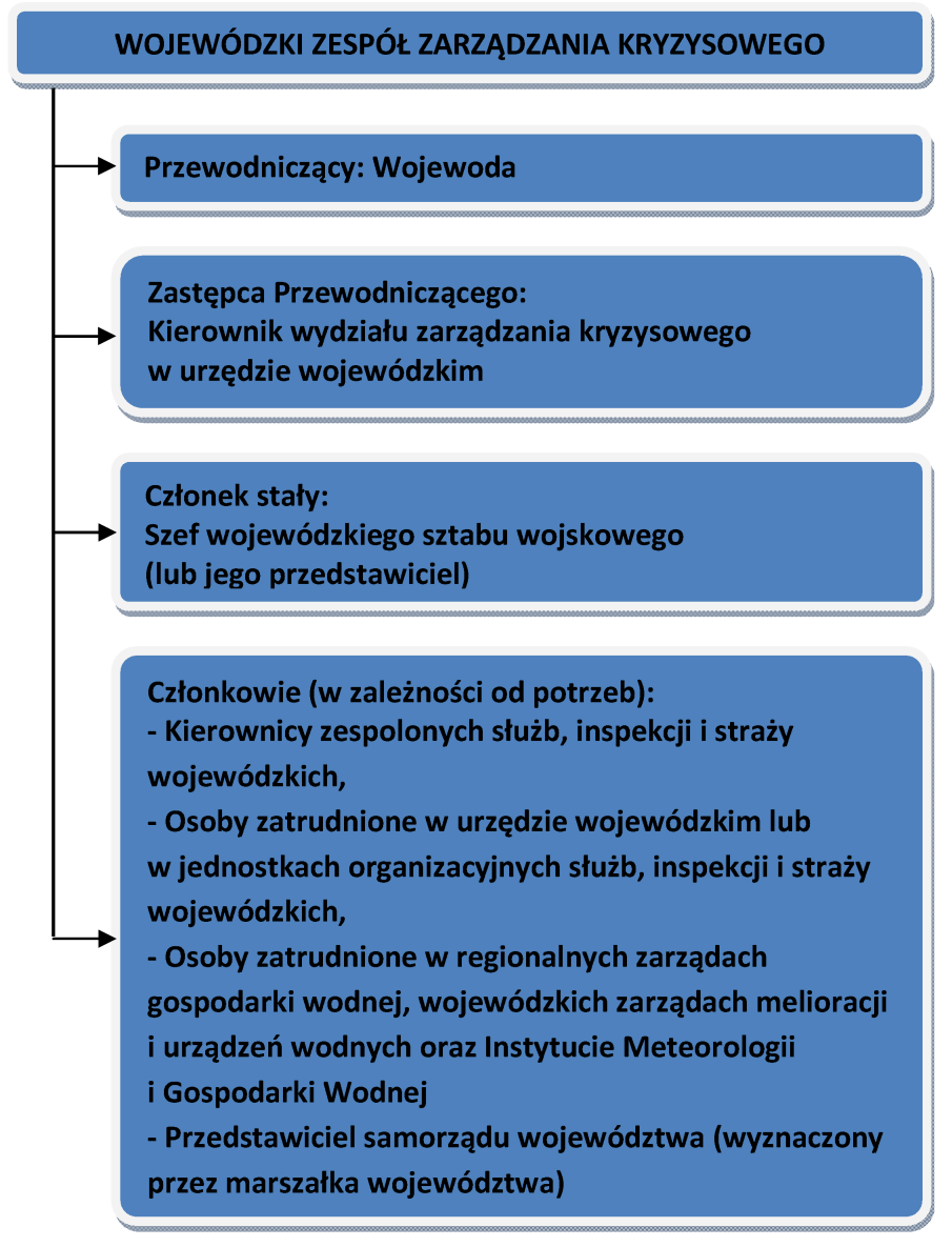 oraz tryb zwoływania i wypracowania na posiedzeniu dokumentu, jakim jest protokół 117.