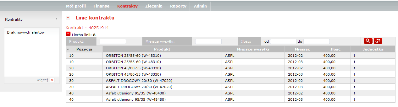 Incoterms 2000 (lista rozwijalna ze słownikiem) Warunki płatności (lista rozwijalna ze słownikiem warunków płatności) 2.4.1.1 Linie kontraktu 2.