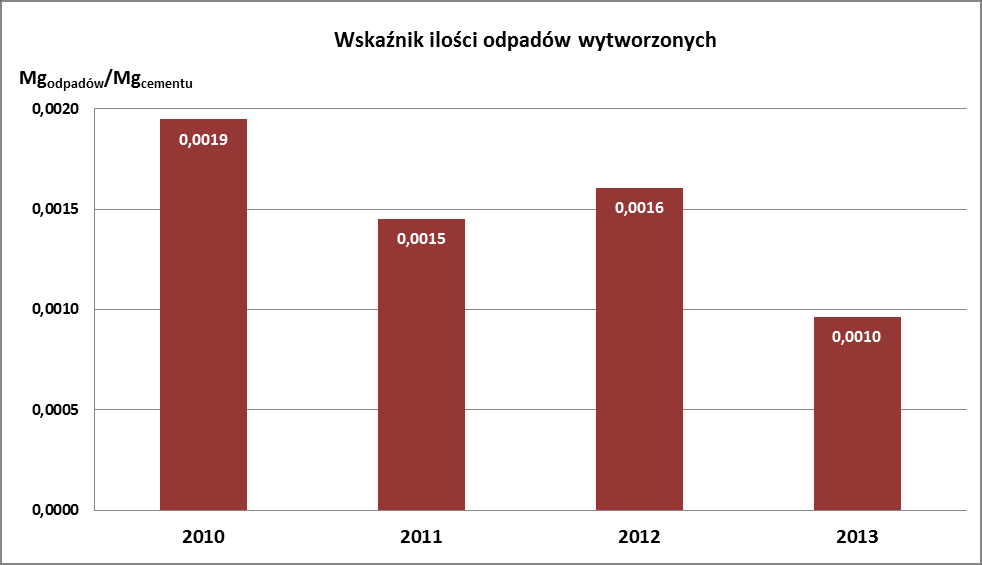 Pobór wody z ujęcia w Kopalni ODRA zapewnia jednocześnie jego odwodnienie celem utrzymania właściwego poziomu umożliwiającego prowadzenie działalności związanej z wydobyciem i transportem surowca.