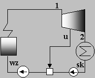 Zadanie 1. Obiegi cieplne W obiegu Rankine'a zastosowano podgrzew regeneracyjny, gdzie kondensat jest podgrzewany do temperatury nasycenia.