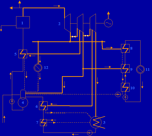 Wymienniki wody sieciowej Q s W s i s4 - i s1 i s4 - i s3 D ps W s i 1r - h1p p 1r ( ) ( - ) - W s i s4 i s1 D ps i 1r - i s D pp i 2r - i s Regeneracja wysokoprężna Odgazowywacz ( ) W z D 2 + D odm