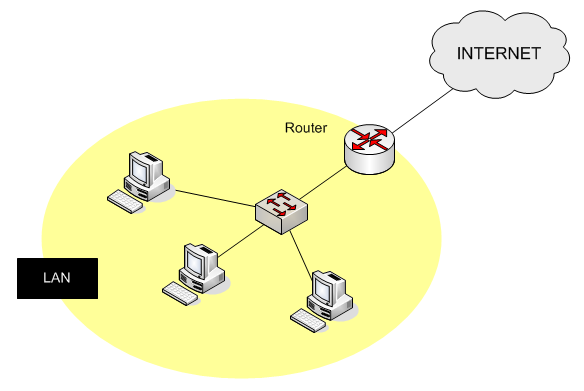 1. Wstęp teoretyczny Sieci Komputerowe Translacja adresów sieciowych Network Address Translation (NAT) - technika translacji adresów sieciowych.