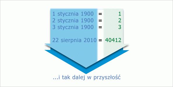 43 MS Excel Daty w programie Excel są