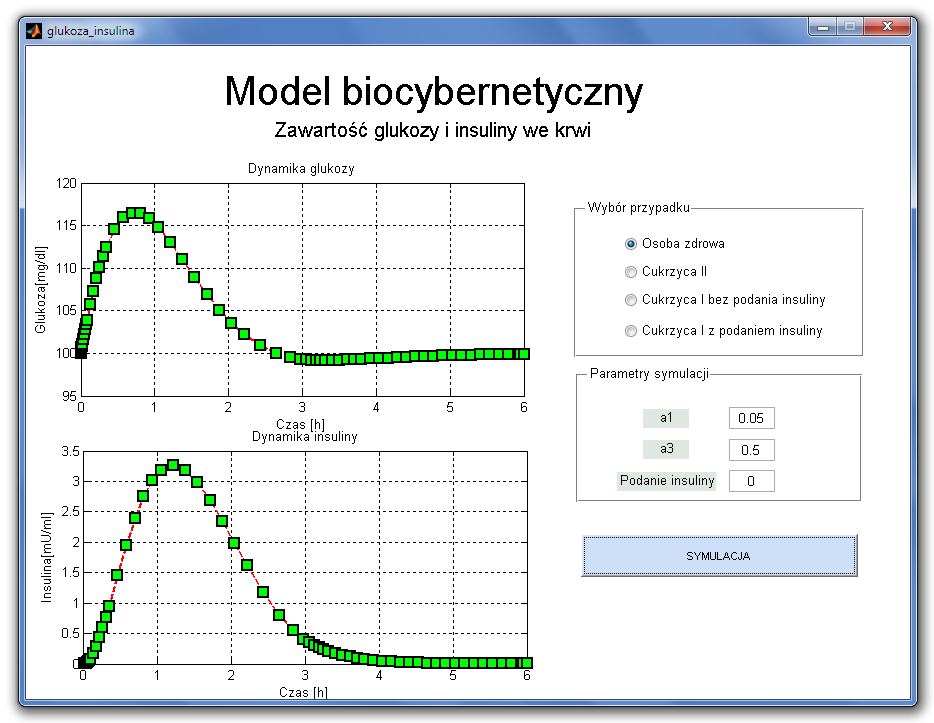 4. Modele wybranych systemów biologicznych 191 symulacji osoby zdrowej kod wykresu wygląda następująco (Przykład 4.15). Przykład 4.