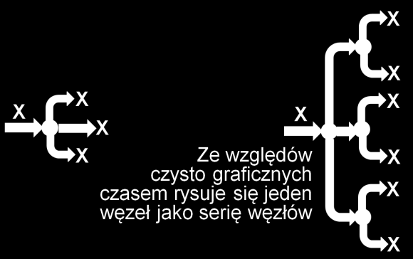 2. Podstawowe pojęcia i metody związane z modelowaniem 41 Rys. 2.24. Złożony system reprezentowany jako równoległe połączenie dwóch obiektów Na rysunku 2.