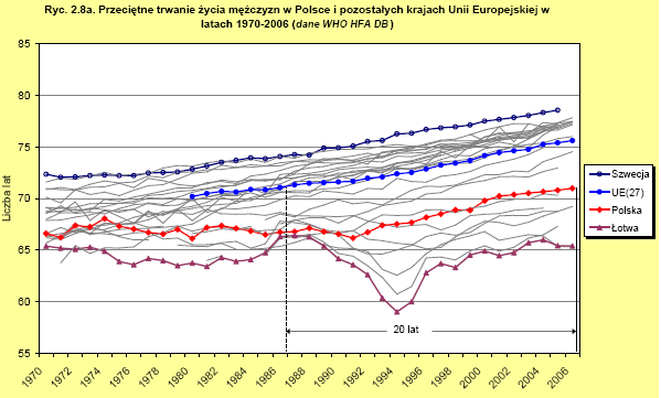 problem niezwykle ważny dla polityki zdrowotnej państwa w perspektywie innych krajów UE.