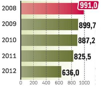 wyprodukowanych sztuk (Luty 2013) r/r Fiat 24 447-35,51% Opel 10