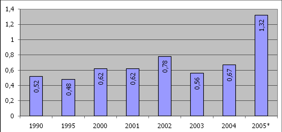 Rysunek 18.