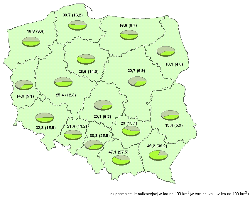 kanalizacyjnej w 2005 roku charakteryzowały się obszary wiejskie województw: śląskiego, podkarpackiego, małopolskiego, pomorskiego.