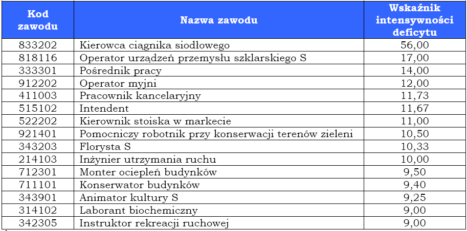 AP EDUKACJA POLICEALNA SZKOŁA ZAWODOWA w UL. HENRYKA SIENKIEWICZA 38 KIELCE R.09 Prowadzenie chowu, hodowli i inseminacji zwierząt Zespół Szkół Centrum Kształcenia Rolniczego im.