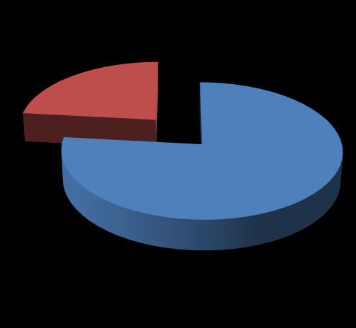 Rozkład procentowy nauczycieli zatrudnionych w pełnym i niepełnym wymiarze w roku szkolnym 2013/2014 23% 77% Nauczyciele pełnozatrudnieni w roku szkolnym 2013/2014 Nauczyciele niepełnozatrudnieni w