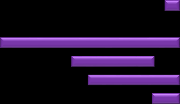 FIGURE 11. GENERAL ASSESSMENT OF THE CONSERVATION STATUS ACCORDING TO NATURAL HABITAT CATEGORIES.