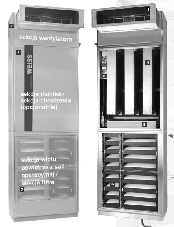 Klimatechnik) Nawiewniki laminarne z jednomodułowymi szafami recyrkulacyjnymi instalowanych w maszynowni posiadających