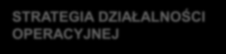 STRATEGIA DZIAŁALNOŚCI OPERACYJNEJ W obszarze działalności operacyjnej Grupa Kapitałowa LOTOS skoncentruje się na efektywnym wykorzystaniu rozbudowanych mocy