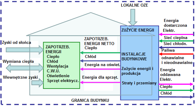 Budynki prawie-zero-energetyczne (nzeb) od stycznia 2019 Near Zero Energy Buildings (nzeb) będzie