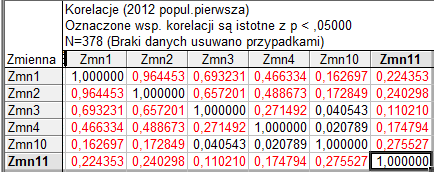 Wykres 1. Badanie normalności reszt.