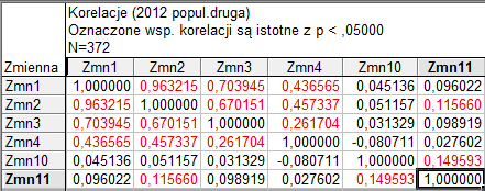 Wykres 2. Badanie normalności reszt. Wydruk 7.