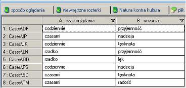 ery, skąd w prosty sposób można je przeglądać Przechodząc do opcji Tag Cloud możemy zwizualizować częstotliwość występowania słów, co zobrazowane jest wielkością czcionki danego słowa.