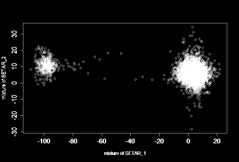 Gdy rozkład G defiiujemy jako jest zay wtedy głębię symplicjalą x względem G D( x G)