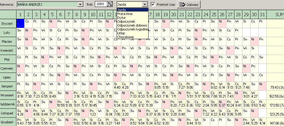 Analiza czasu pracy Moduł analizy czasu pracy pozwala na określenie poprawności jazdy, pracy, odpoczynków danego kierowcy w zadanym okresie czasu.