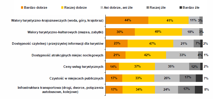 - Publikacja współfinansowana przez Unię Europejską w ramach Europejskiego Funduszu Społecznego możliwość ciekawego spędzenia czasu wolnego, przyjazna i gościnna atmosfera oraz małe miasteczka, a