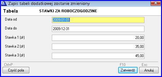 Rys. 32 Struktura tabeli Stawki za roboczogodzinę (Przykład 4) Ilości roboczogodzin potrzebnych do kalkulacji ceny będą przechowywane w tabeli Rozliczenie usługi (nazwa techniczna