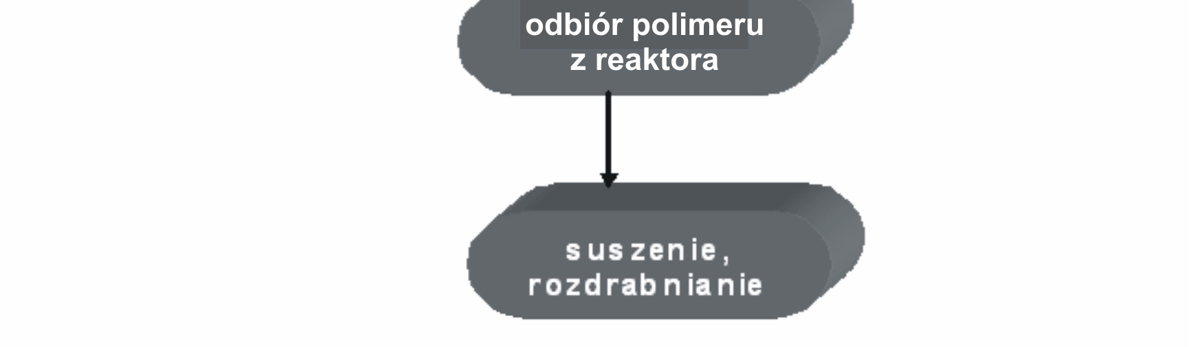 0,4 MPa wytłaczano w postaci żyłki, a następnie granulowano. Schemat syntezy przedstawiono na Rys. 13.