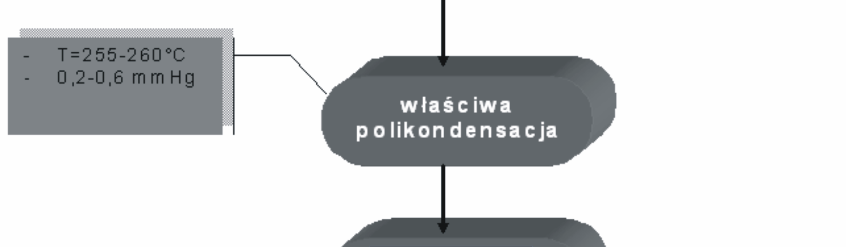 prowadzono w temperaturze od 255 C do 260 C, w czasie dwóch godzin, pod ciśnieniem 0,6 hpa przy intensywnym mieszaniu.