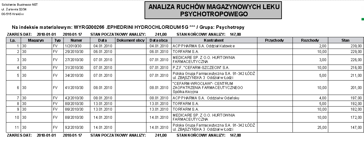 10.3 Przykładowa analiza ruchu magazynowego ul.