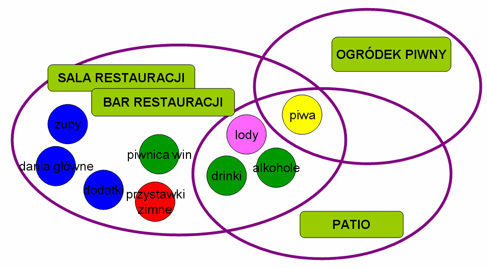 SŁOWNIKI 5.2.4. KATALOG MENU DLA KAS REJESTRUJĄCYCH Katalog ten jest prostą tabelką umoŝliwiającą przypisanie numerowi menu czytelnej nazwy.