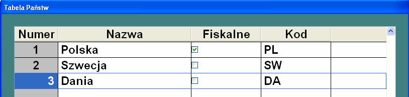 SŁOWNIKI w ostatnim wierszu tabeli, usuwa przez usunięcie nazwy. Rysunek 51. Słownik państw Z formatki wychodzi się klawiszem Esc. 5.2.7.