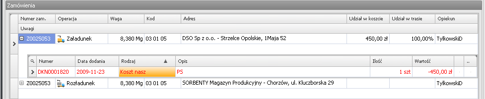 Pierwsza z nich służy do obciążenia pewną częścią kosztów kontrahenta, z kolei druga przenosi na niego pełny koszt.