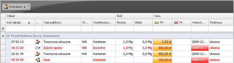 Rysunek 82 W widocznym oknie pomarańczowe komórki oznaczają zdefiniowaną, ustaloną z kontrahentem cenę za dany odpad.